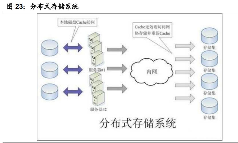 國產計算機基礎軟硬件行業深度報告 重構中國IT產業生態的基石與未來