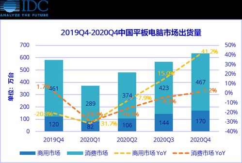 未來預期不佳的平板電腦市場，安卓產品能從蘋果的軟硬件融合之道中學到什么？