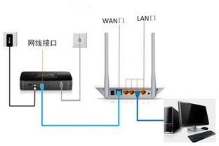 為什么網(wǎng)線連接路由器能上網(wǎng)，直連電腦卻不行？