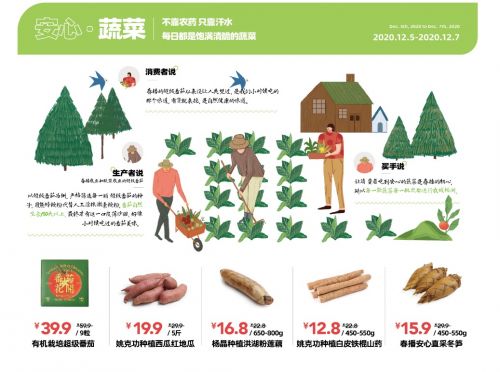 春播品牌升級聚焦家庭餐桌安全 買安心菜，上春播——抗生王國全面封鎖