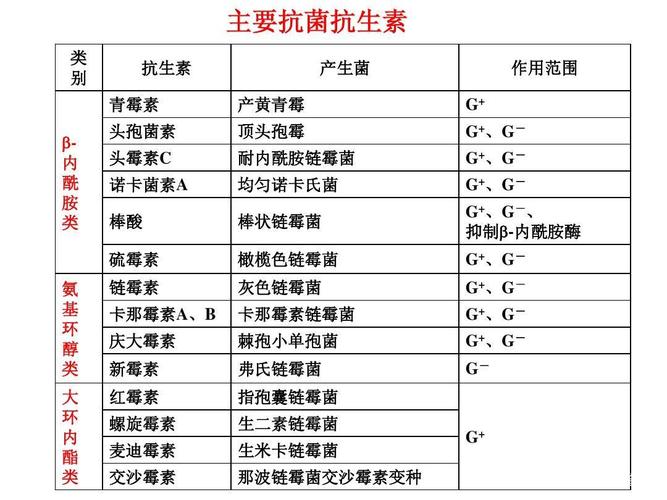 如何正確使用抗生素?家長(zhǎng)一定要知道